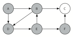 described in detail following the image
