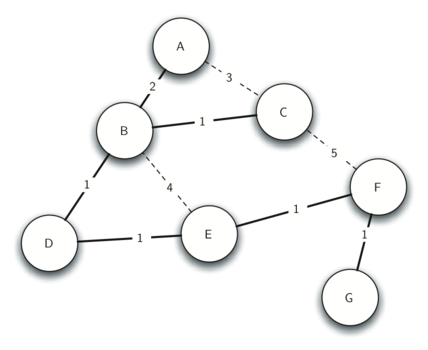 described in detail following the image