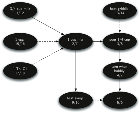 described in detail following the image