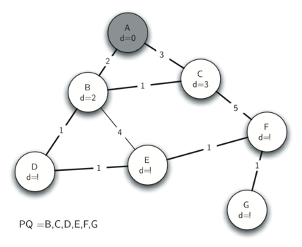 described in detail following the image