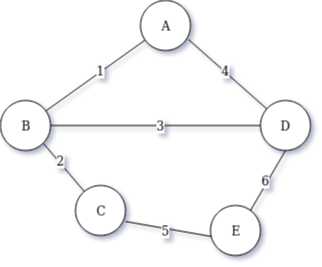 described in detail following the image
