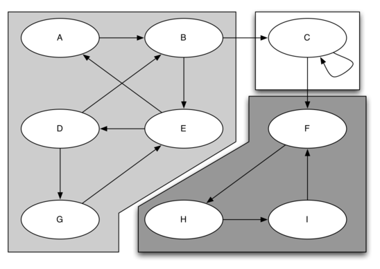 described in detail following the image