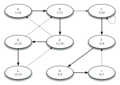 described in detail following the image