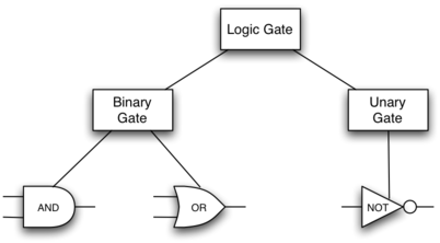 described in detail following the image