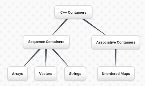 described in detail following the image