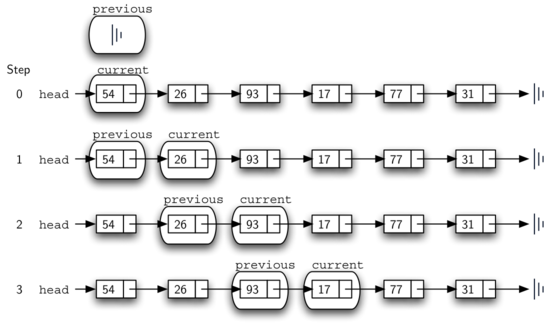 described in detail following the image
