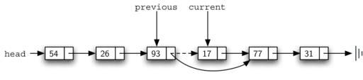 described in detail following the image