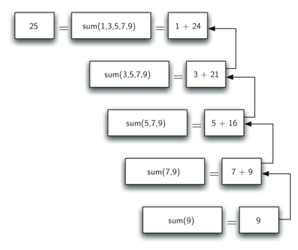 described in detail following the image
