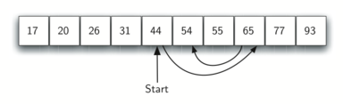 described in detail following the image