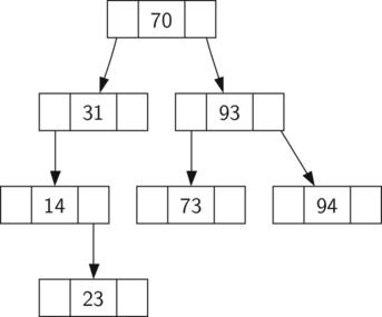 described in detail following the image