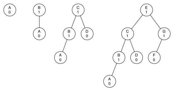 described in detail following the image