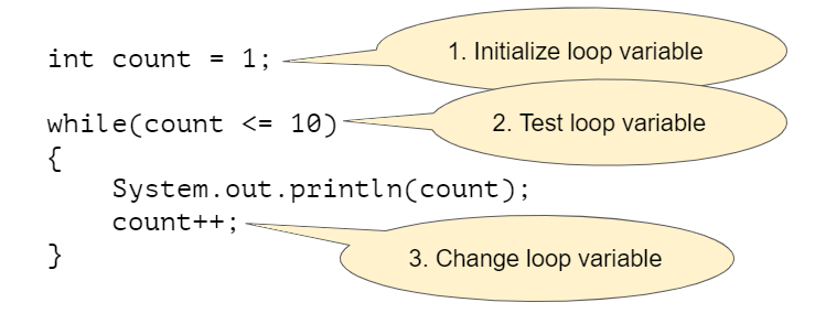 ../_images/loop3steps.png