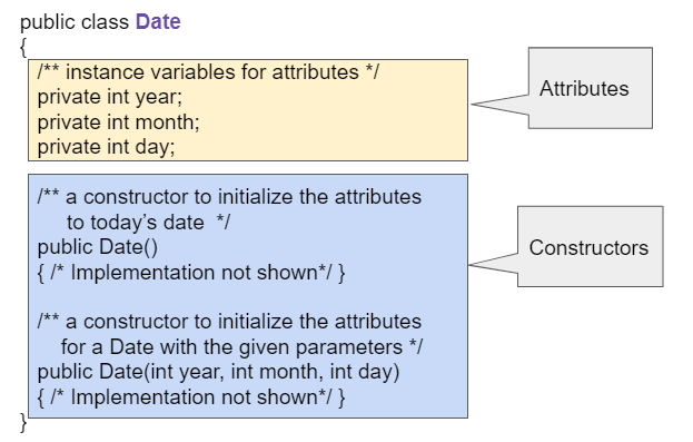 A Date class showing attributes and constructors