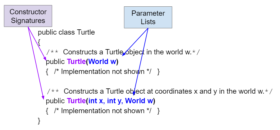 When And How Many Times A Static Constructor Is Called