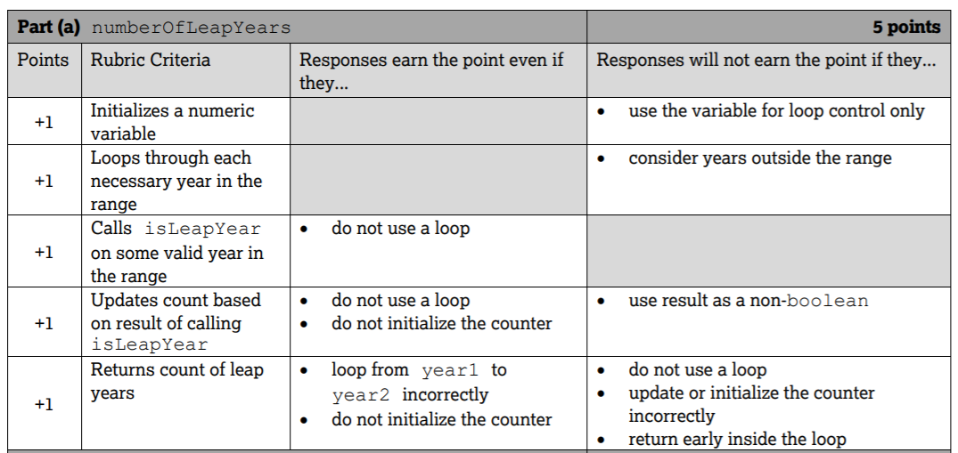 Rubric for the numberOfLeapYears method