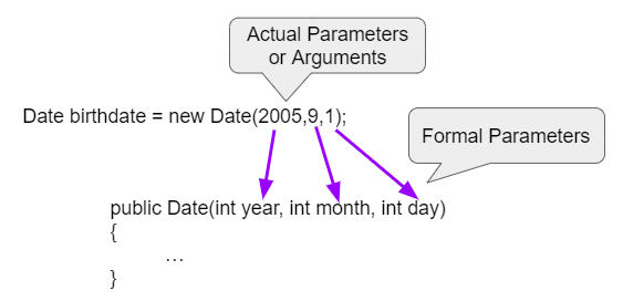 2 2 Creating And Initializing Objects Constructors Ap Csawesome