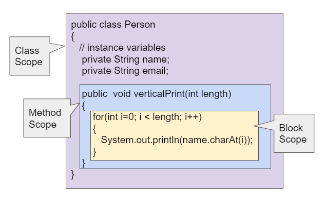 5-8-scope-and-access-ap-csawesome