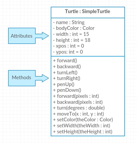 5-1-anatomy-of-a-java-class-ap-csawesome