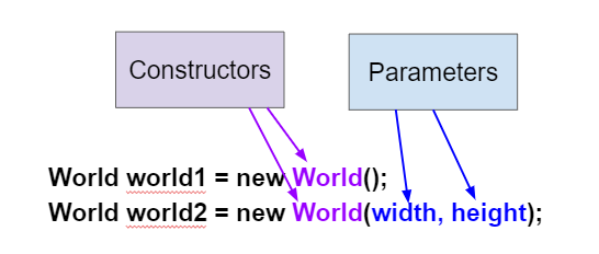 Two overloaded World constructors