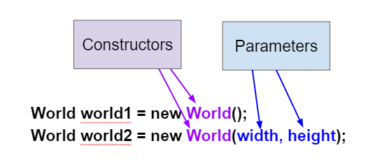 2 2 Creating And Initializing Objects Constructors AP CSAwesome