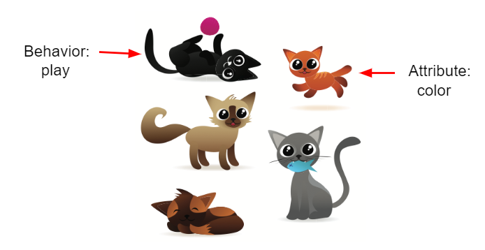 Objects - Instances of Classes