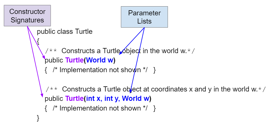 Turtle Class Constructor Signatures and Parameters