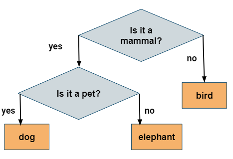 ../_images/decision-tree.png