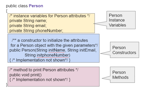 6-1-anatomy-of-a-java-class-cs-java