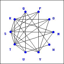 Euler Trails and Circuits
