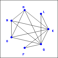Euler Trails and Circuits