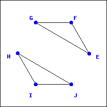 Euler Trails and Circuits