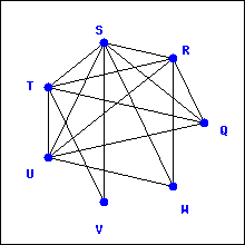 Euler Trails and Circuits