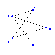 a graph that can have an Euler trail with the addition of one edge