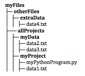 mac text file interpreter