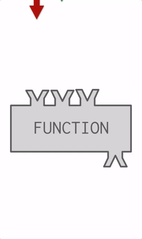 Animated gif that deomnstrates using the visual representation of a factory as used above. Shows three arrows coming into the function to represent that input or arguments that a function can require. It then shows the function object shaking, representing an action being completed by the function. Then it shows annother arrow leaving the function image, which represents a return value or output coming from the factory.