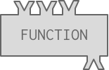 Icon that represents a function. Appears simliar to a factory with three places on top for inputs to come in and a place on the bottom for the output/return value to come out.
