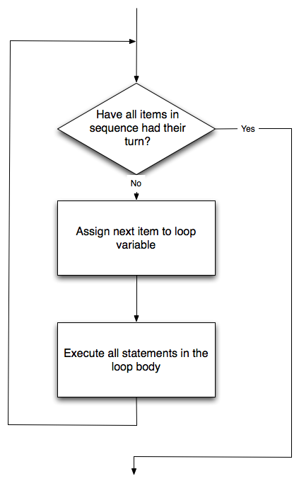 ../_images/new_flowchart_for.png