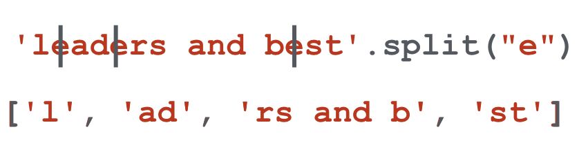 shows example of splitting "leaders and best" on "e"