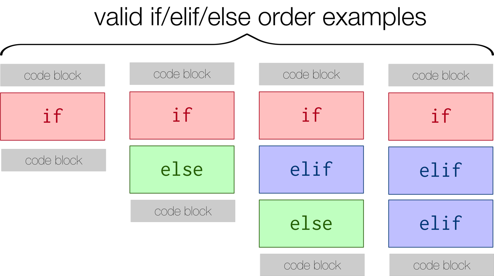 python condition in assignment