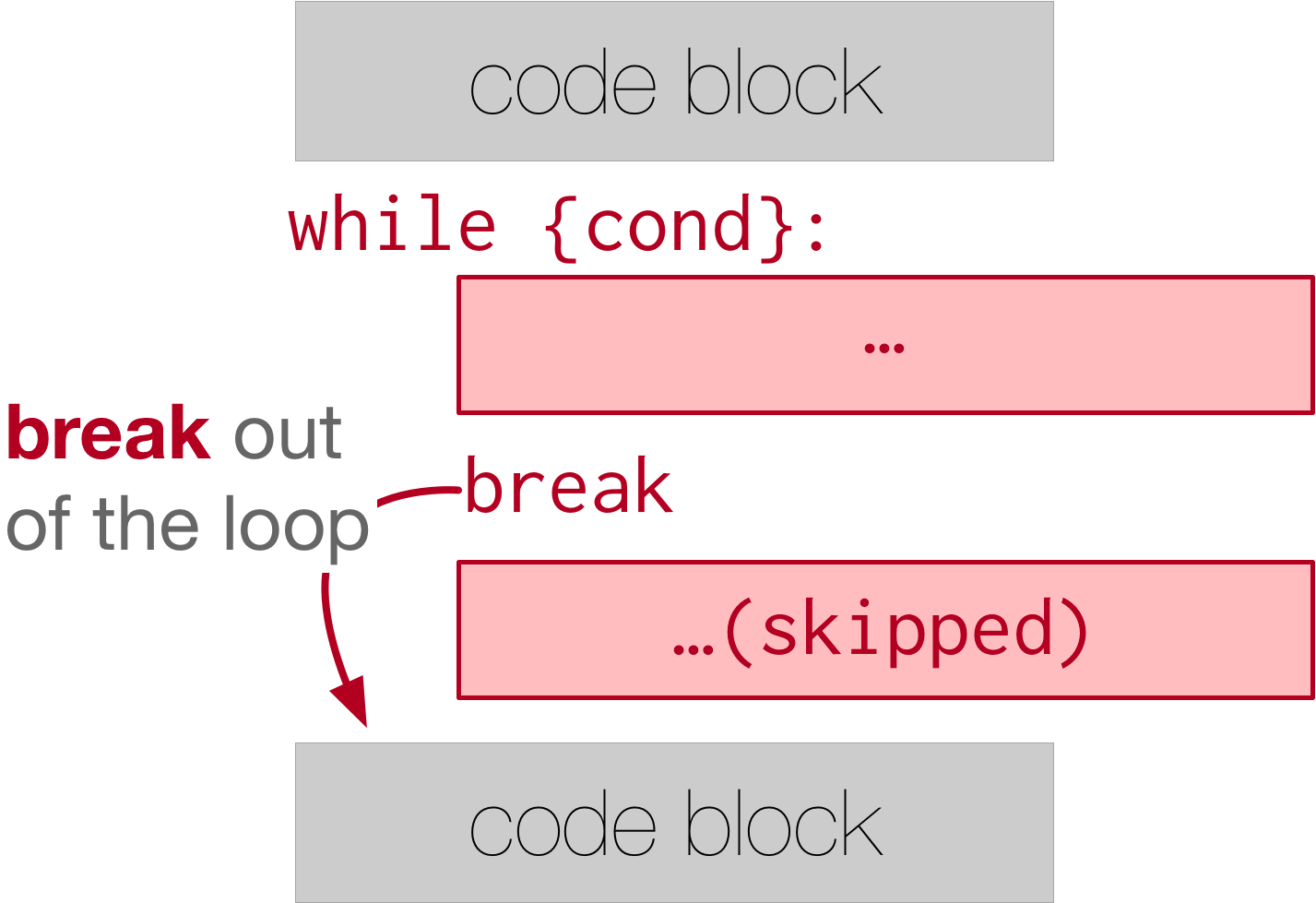 14 5 Break And Continue Foundations Of Python Programming