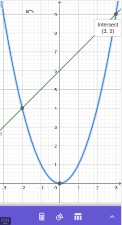 Intersection of line and parabola