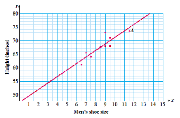 scatterplot