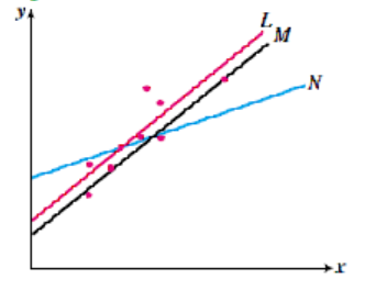 scatterplot