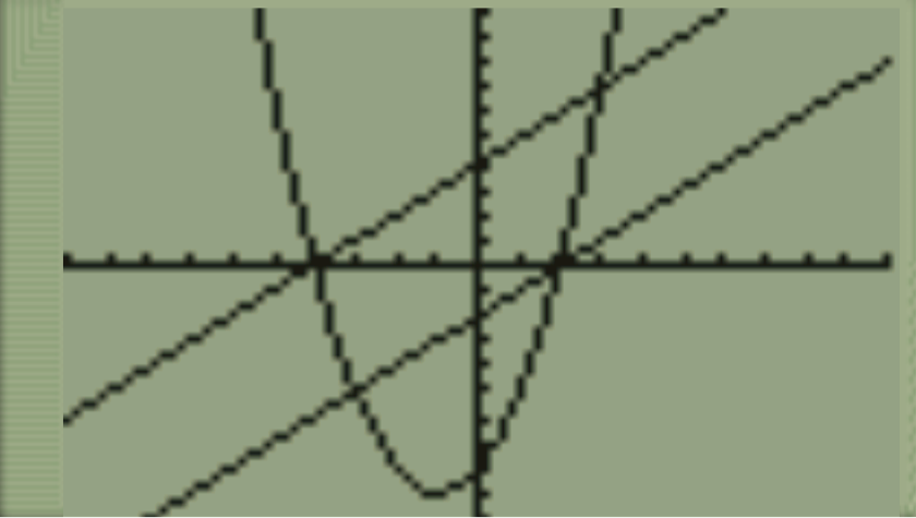 graph