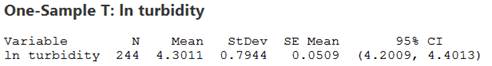 Confidence interval calculation output
