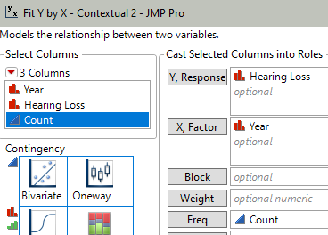 JMP Fit Y by X dialog with Hearing Loss as Y Response, Year as X Factor, and Count as Freq
