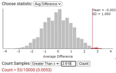 Randomization test results from applet