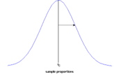 Sampling distribution showing test statistic and p-value