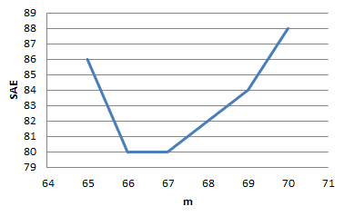 described in detail following the image