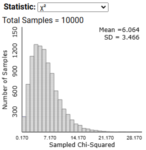 Null distribution of chi-square statistics